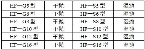 HF-S6拋光機(jī)型號(hào) HF-S6拋光機(jī)型號(hào)
